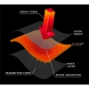 ICON VIPER D3O ochraniacze bioder LEVEL 1-20857