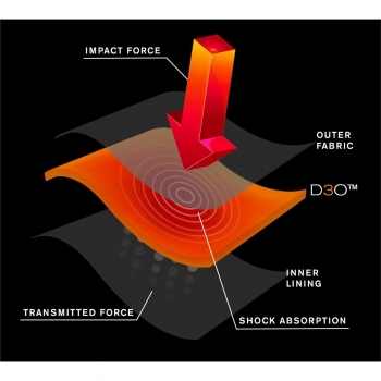 ICON VIPER D3O ochraniacze bioder LEVEL 1-20857