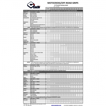ODI EMIG V2 PRO SOFT manetki skręcane czarno-białe-36002