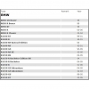 HIFLO filtr powietrza BMW 850-1150 93-06-5590